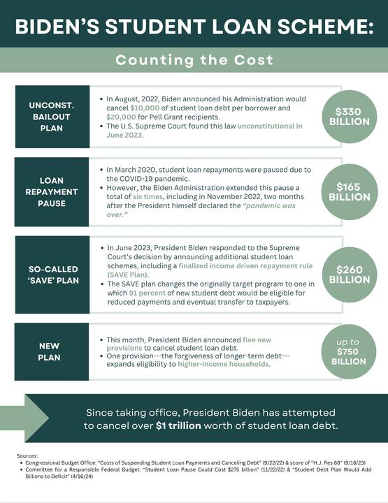 Image For Biden's Student Loan Scheme: Counting the Cost